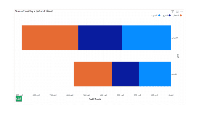 Preview of Arabic Stacked Bar Chart