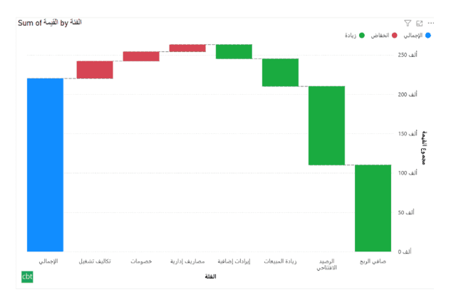 Preview of Arabic Waterfall Chart