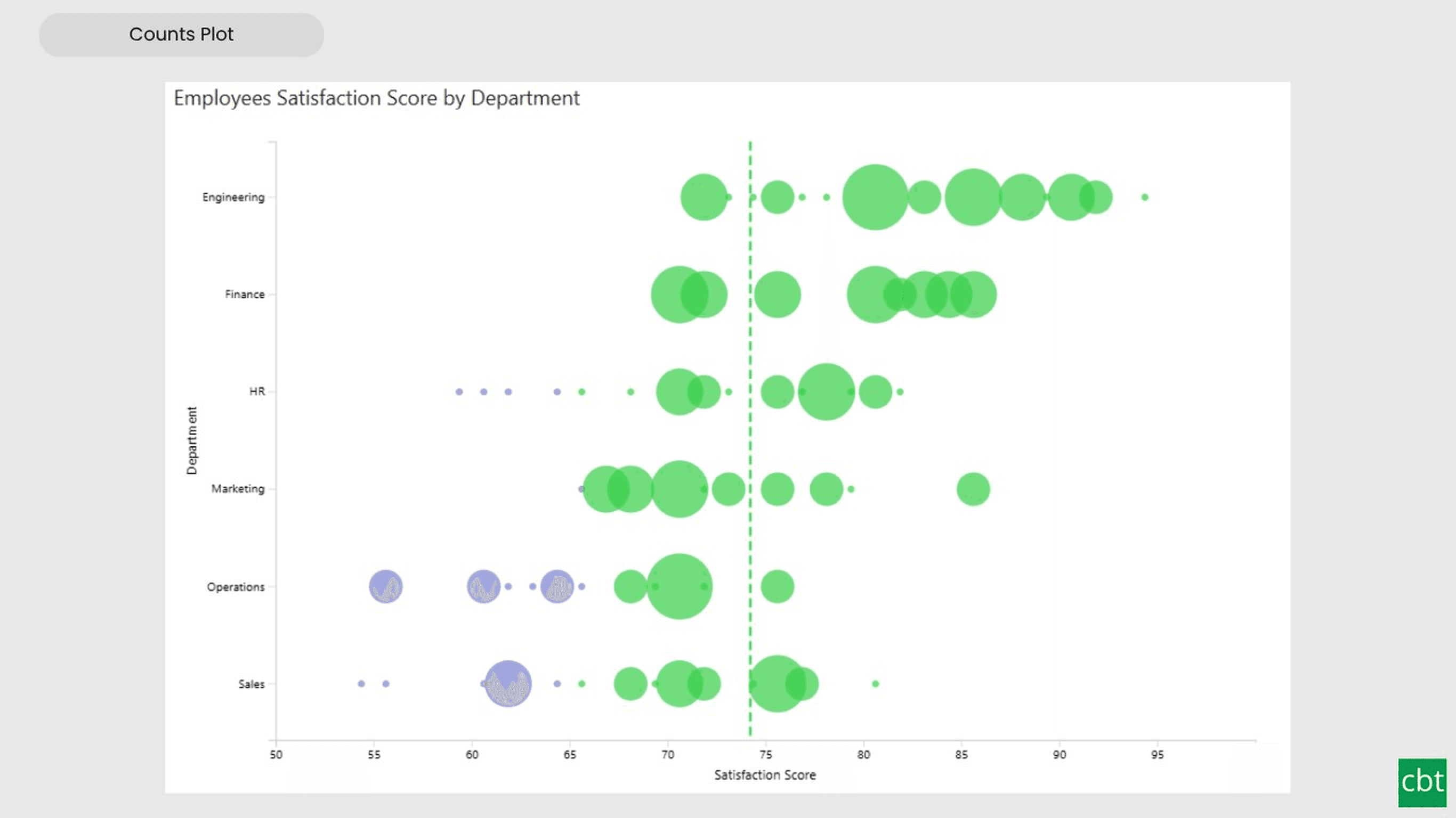 Preview of Counts Plot