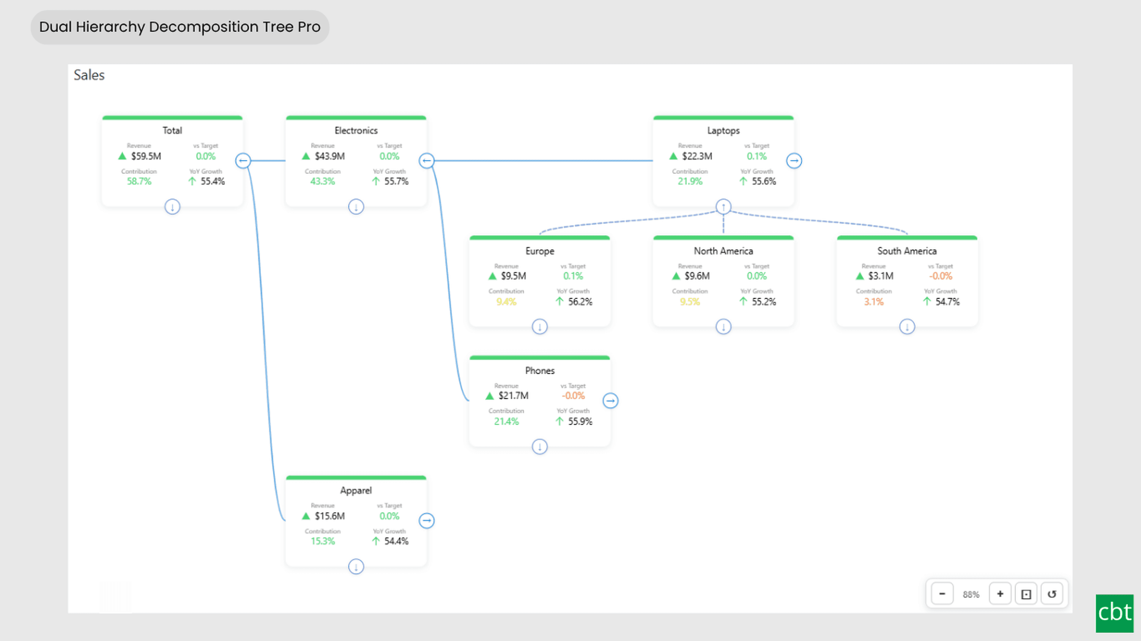 Preview of Dual Hierarchy Decomposition Tree Pro