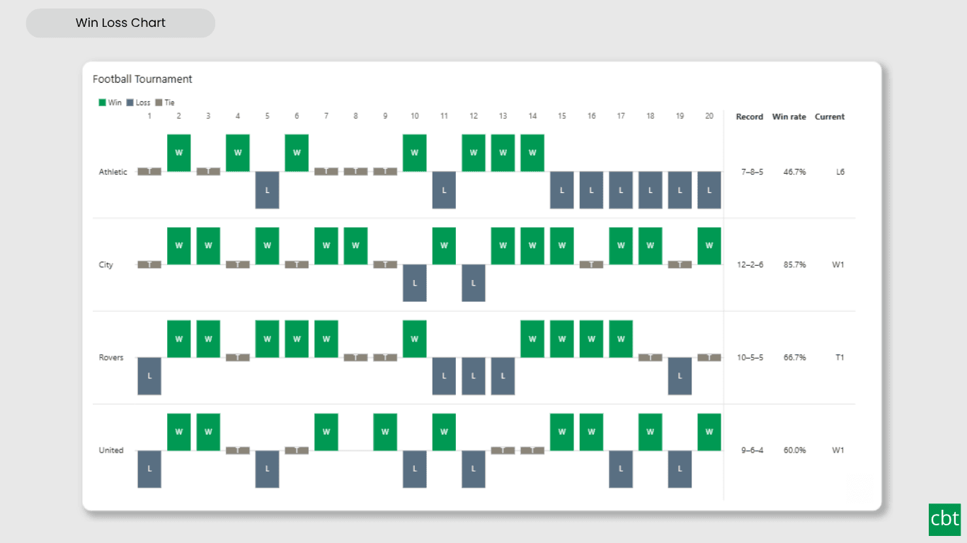 Preview of Win Loss Chart