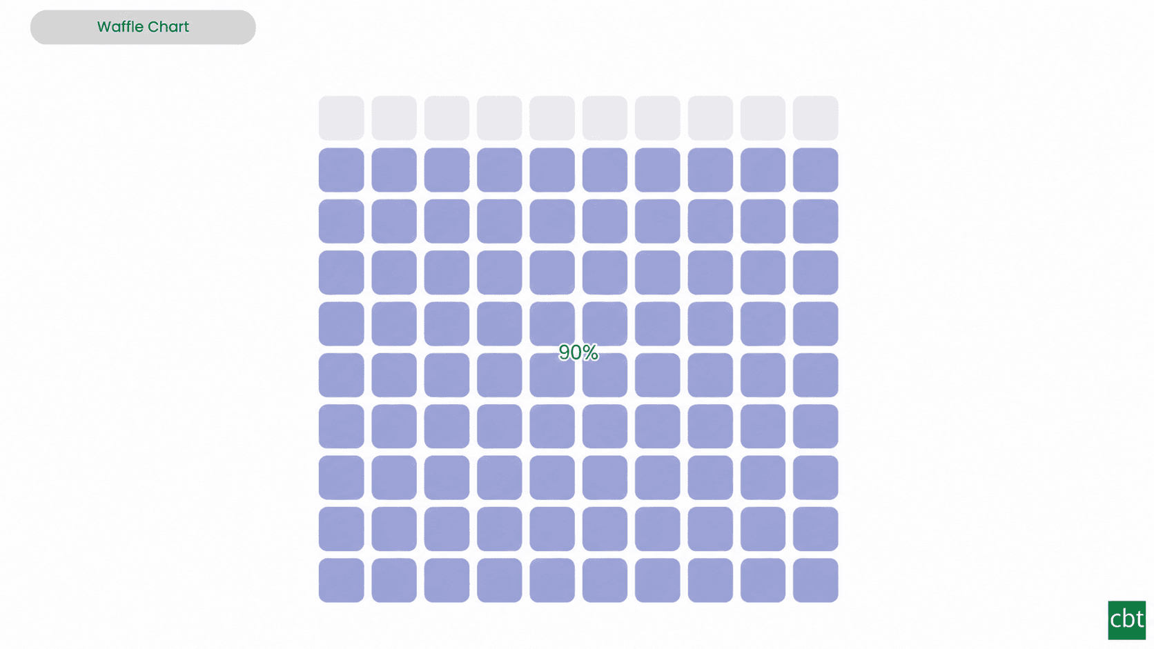 Preview of Waffle Chart