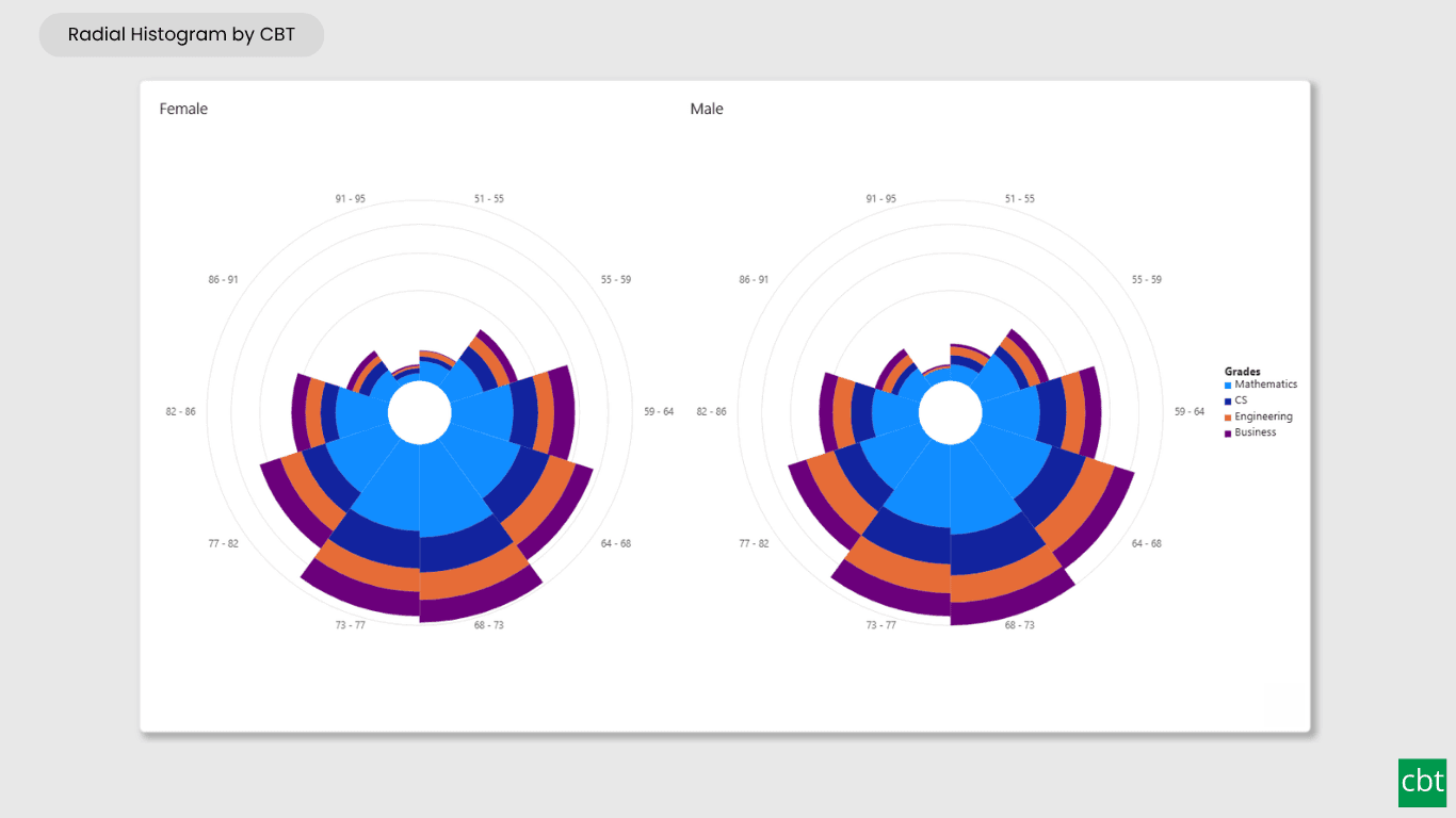 Preview of Radial Histogram