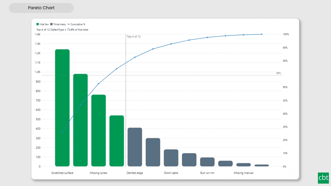 Preview of Pareto Chart